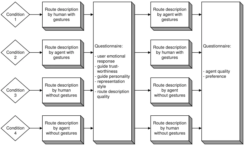 Figure. 5. Graphical representation of first experiment.