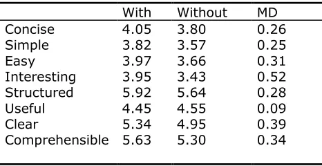 Table 1. Separate items for guide trustworthiness 