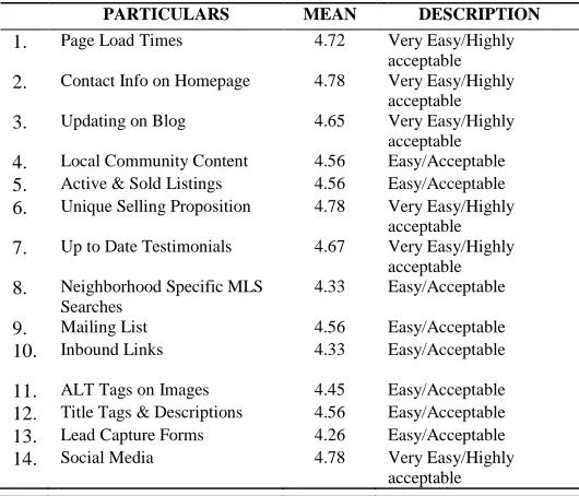 Table 20. Assessment of the ease of user interface of the system  