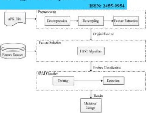 Fig. 1. System design 