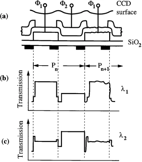 Figure 4.4: Transmission nonuniformities