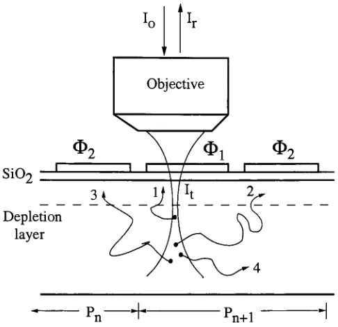 Figure 4.5: Loss of resolution due to lateral diffusion