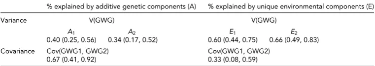 TABLE 4