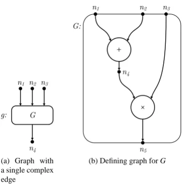Figure 2.1: S�� example graphs