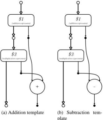 Figure 2.2: Examples of common templates