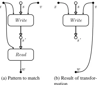 Figure 2.6: Abstraction function block