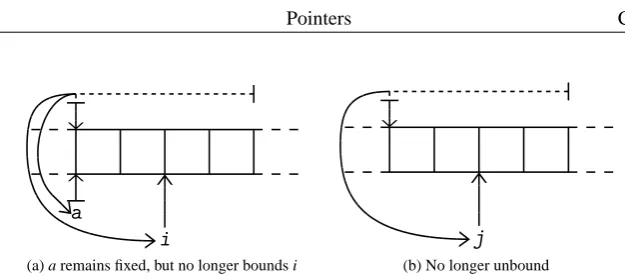 Figure 3.4: Memory in terms of autonomous identities