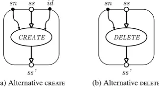 Figure 3.6: Scoping operations adapted to comply with the symbol table model