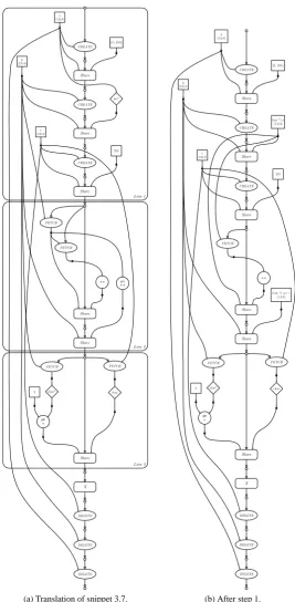 Figure 3.8: Initial graph and the graph after ﬁrst transformations