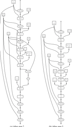 Figure 3.9: Intermediate transformation results