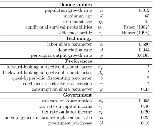 Table 1 Calibration Demographics