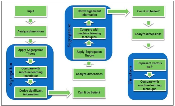 Fig. 6. Proposed DDoS Flooding Attack Detection and Defense Algorithm 