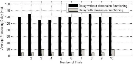 Table 3. Precision and Recall 