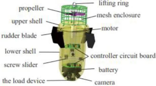 Fig. 3: The assembly fish robot with the sensor [18] 