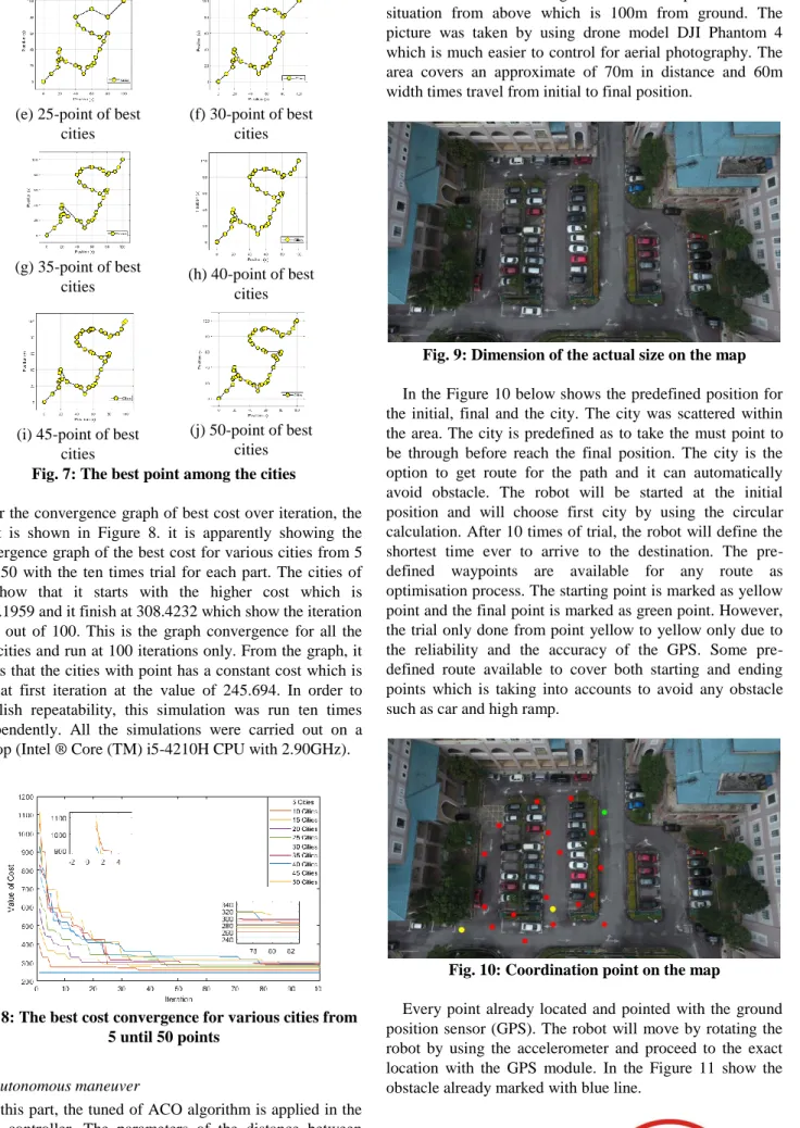 Fig. 8: The best cost convergence for various cities from  5 until 50 points 