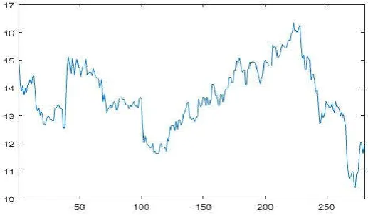 Fig. 15.  The enlarged part of the predicted values    