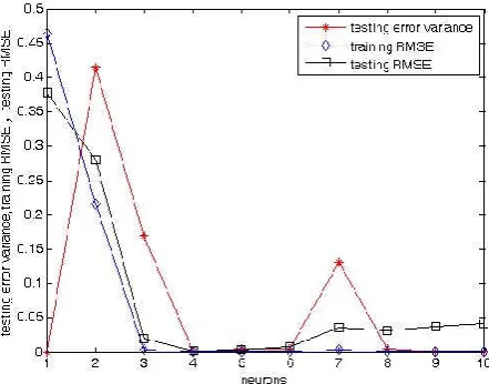 Fig. 6.  Sample dataset B generated by the function yf x1( )