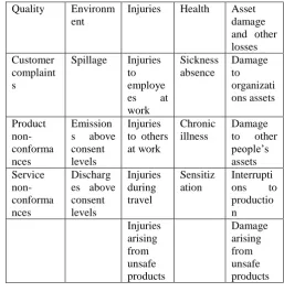 Table 2:  The main types of accident and incident data 