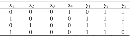 Table 1. Fault-free simulation 