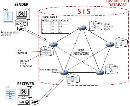 Fig. 6. Shared Information Space 