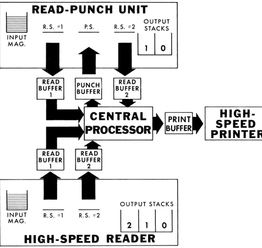 Figure 3. Buffer Operation 