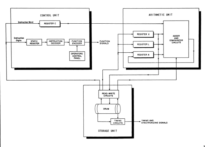 Figure 4. Central Processor Units 
