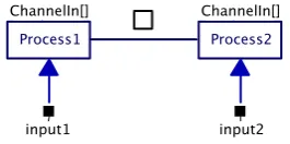 Figure 2-4 Alternative composition 
