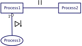 Figure 2-6 Parallel composition inside an exception composition 