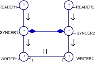 Figure 2-10 Two parallel branches synchronized with a barrier 
