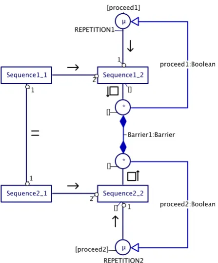 Figure 3-1 Non blocking synchronized stop 