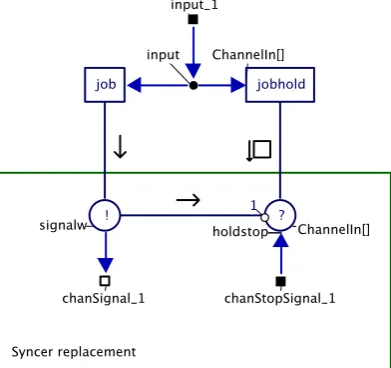 Figure 3-2 Barrier replacement 
