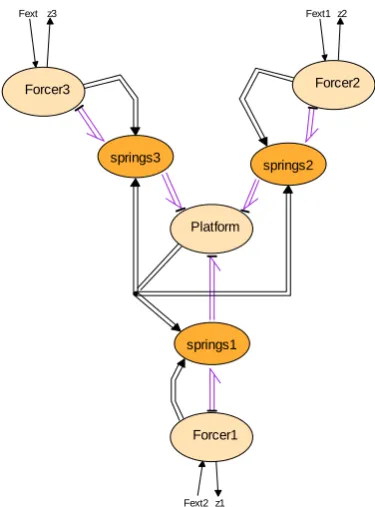 Figure 3-6 StartupController process 