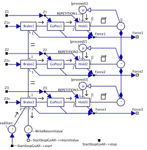 Figure 3-8 GoPositionAll process 