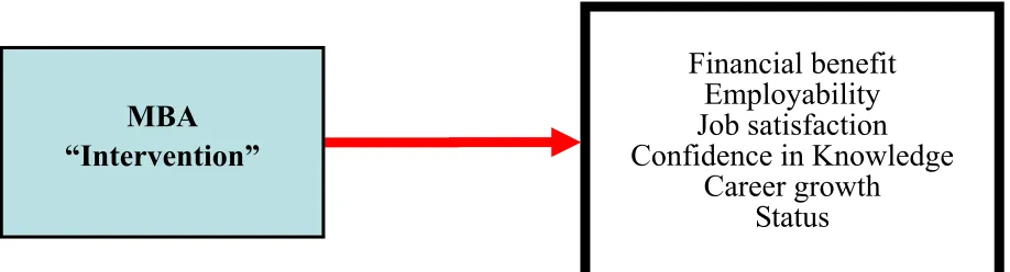 Figure 2.4 Simplified causal model 