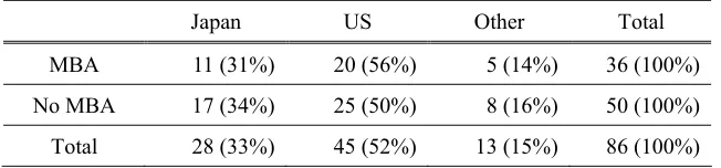 Table 3.1.A 