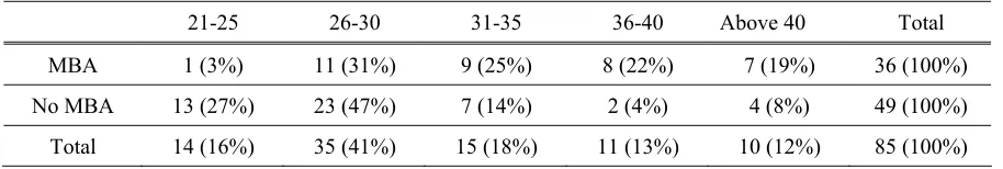 Table 3.1.C 