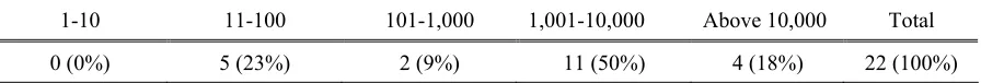 Table 3.1.L 