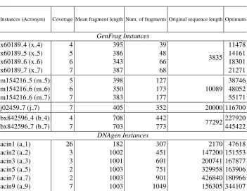 Table 1. Information of datasets