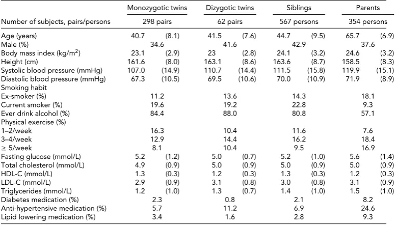 TABLE 2