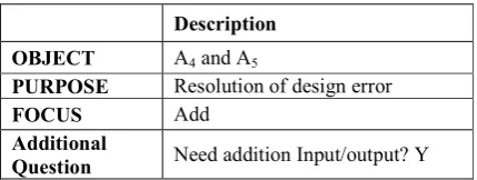 Table 4. Application of the Change specification method 
