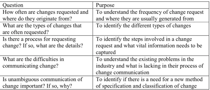 Table 5. Key question of the interview 