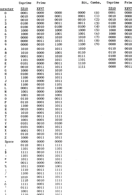 Figure 7 Card Code And Computer Code Table 