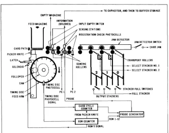 Figure 9 Electromechanical Schematic of Card Reader 
