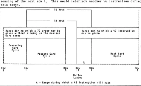 Figure 10 Functional Diagram of Operating Cycle 