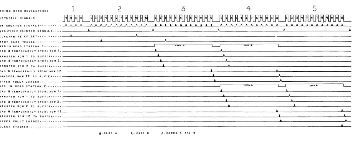 Figure I I General Timing Diagram 