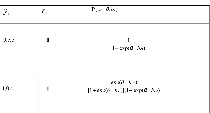 Table 1.0 