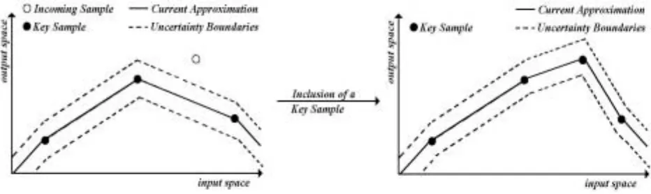 Figure 3.13. Inclusion of a key sample 