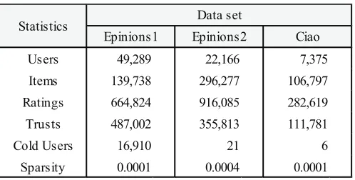 Table 1. Statistics of Data Sets