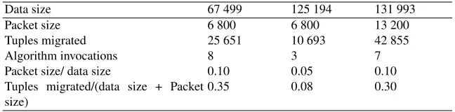 Fig. 7. Addressing errors made by a Range Client with (a) Left Client and (b)Right Client.