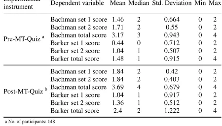 Table 6. Results of Pre- and Post-MT-Quiz considering Bachman and Barker sets oftasks.